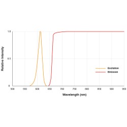Microscop Fluorescenta ROSU INCHIS si aproape IR (NIR) cu iluminare 625 nm si filtru 655 - 950nm  AM4517MT-DFRW